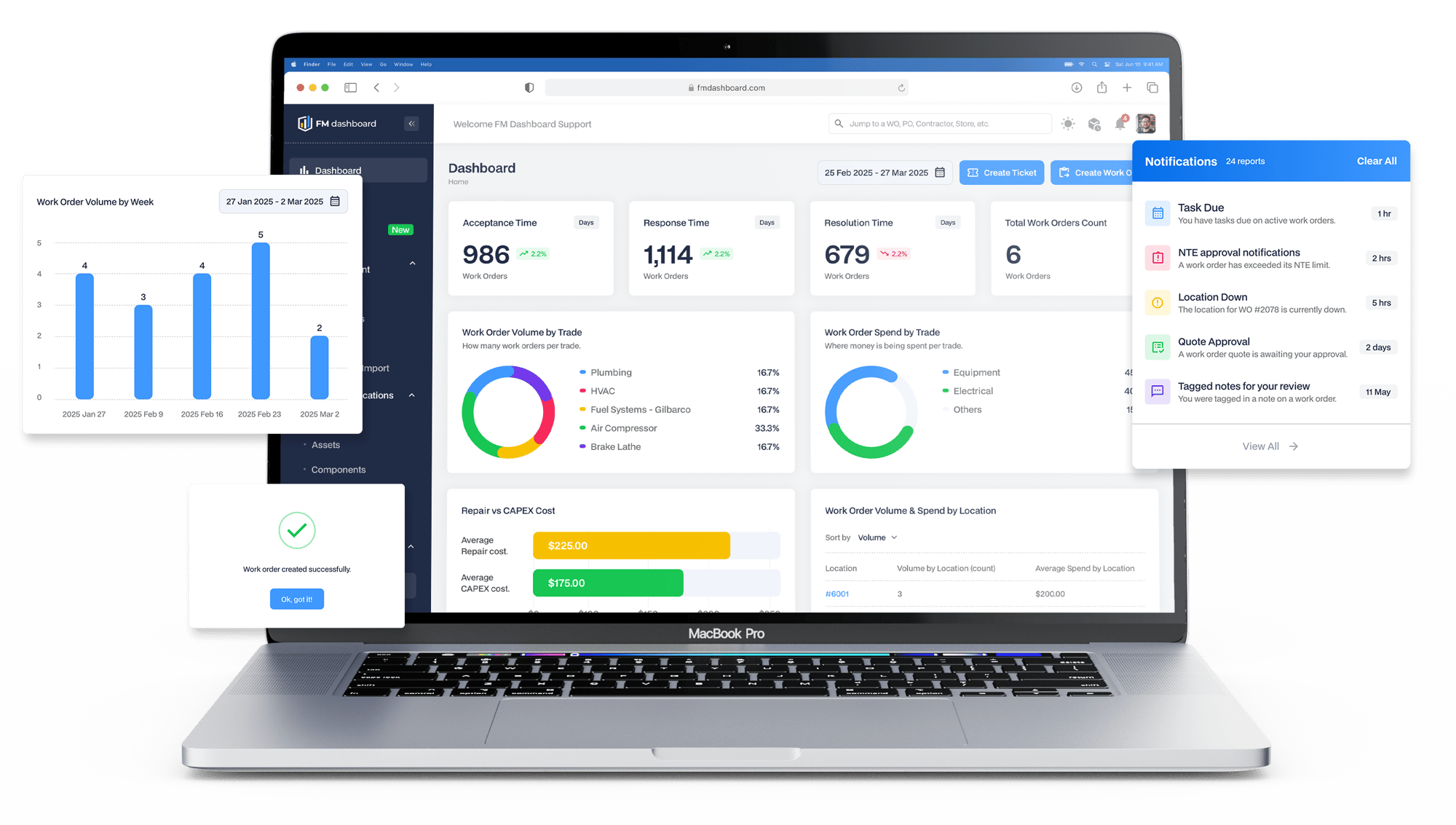 FMD Dashboard FMD Dashboard
