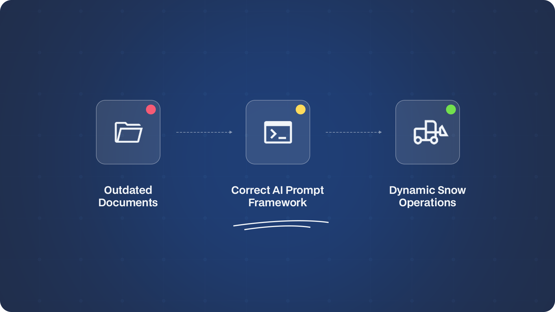 Snow Operations Guide Asset