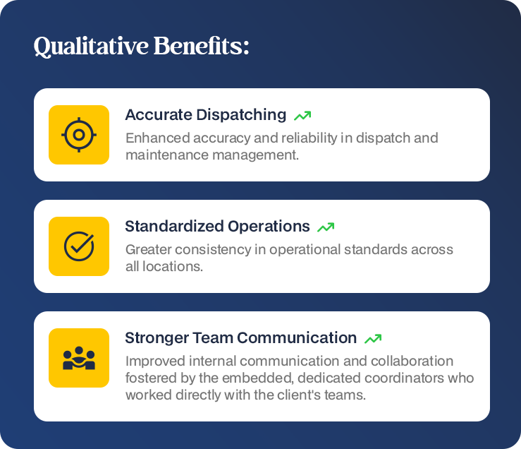 Qualitative Qualitative